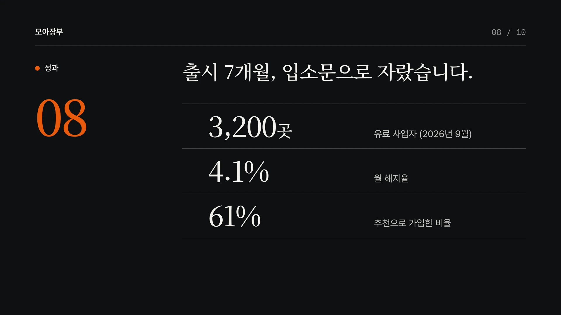 에디토리얼 다크 피치덱 8장 견인 — 예시 회사 모아장부(가상)